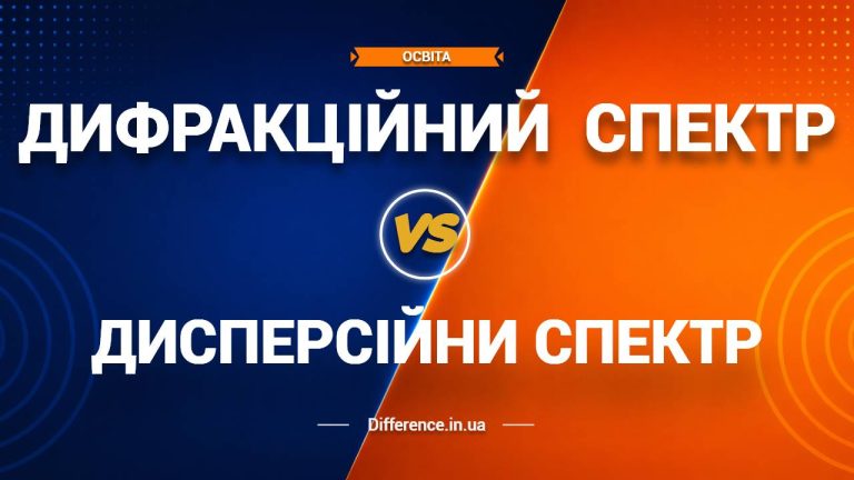 Різниця між дифракційним і дисперсійним спектром