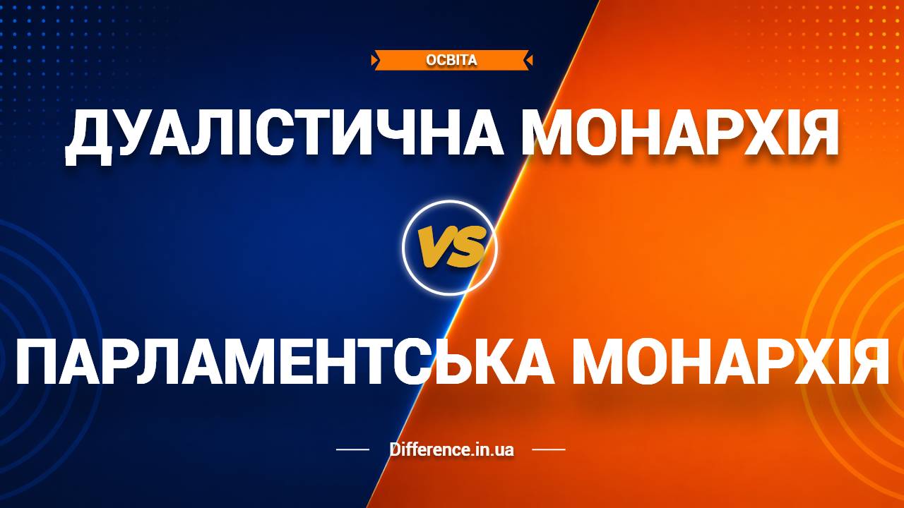 Різниця між дуалістичною монархією та парламентською