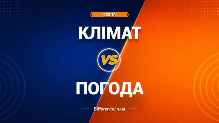 Різниця між кліматом і погодою