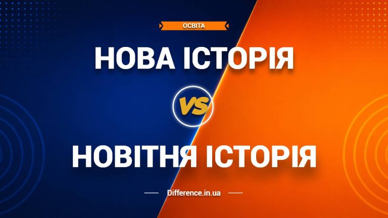 Різниця між новою та новітньою історією