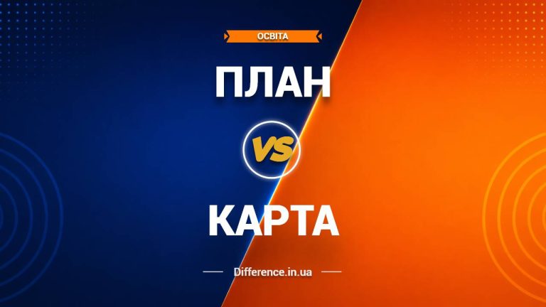 Різниця між планом і картою