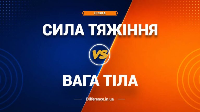 Різниця між силою тяжіння та вагою тіла
