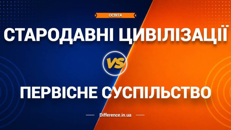 Різниця між стародавніми цивілізаціями та первісним суспільством