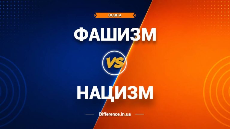 Різниця між фашизмом і нацизмом