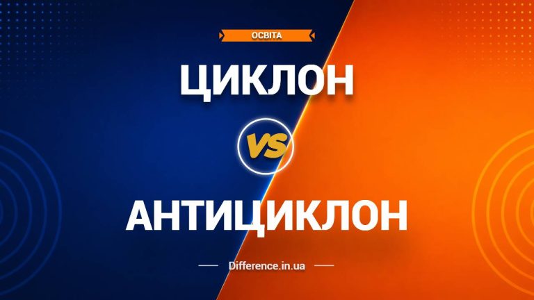 Різниця між циклонами та антициклонами