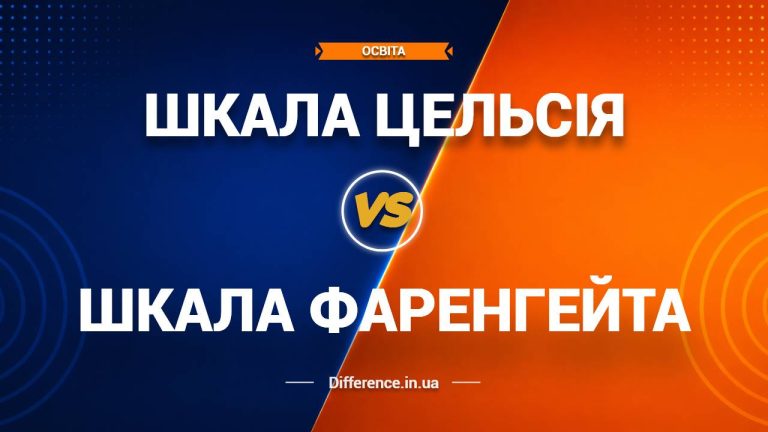 Різниця між шкалою Цельсія та шкалою Фаренгейта