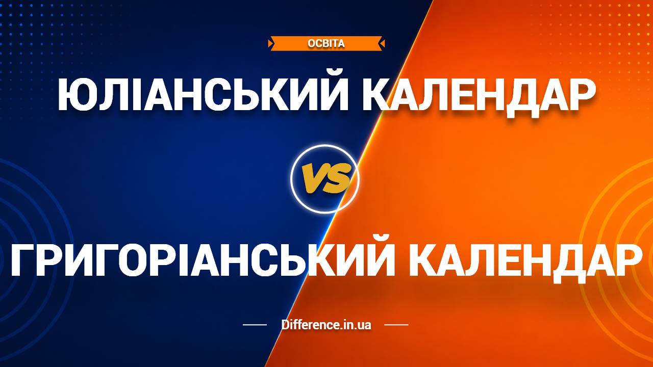 Різниця між юліанським і григоріанським календарями