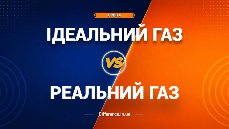 Різниця між ідеальним і реальним газом