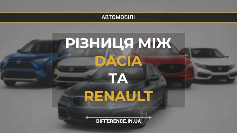 Різниця між Dacia та Renault