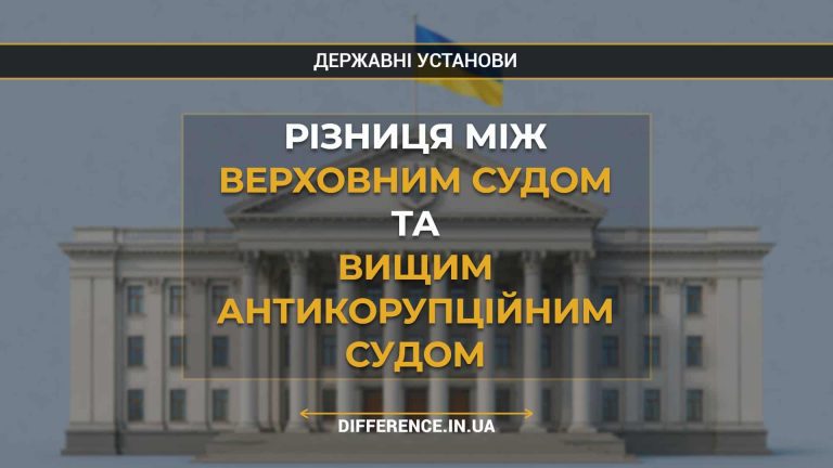 Різниця між Верховним Судом та Вищим антикорупційним судом