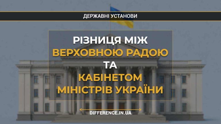 Різниця між Верховною Радою та Кабінетом Міністрів України