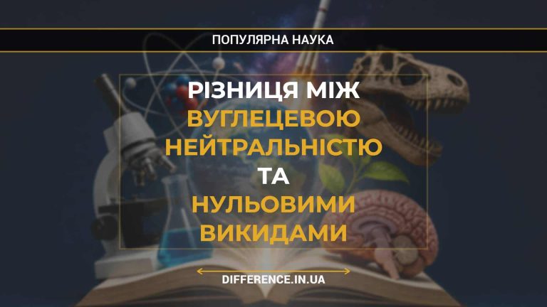 Різниця між Вуглецевою Нейтральністю та Нульовими Викидами