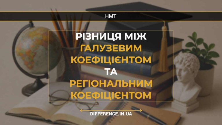 Різниця між Галузевим Коефіцієнтом та Регіональним Коефіцієнтом