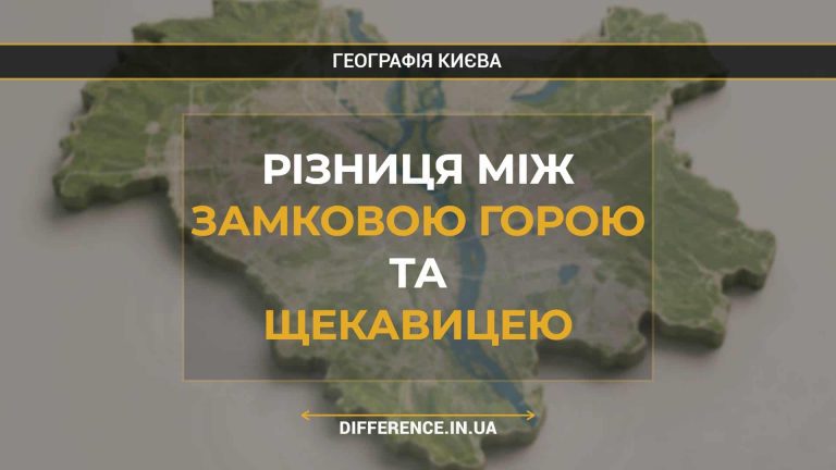 Різниця між Замковою Горою та Щекавицею