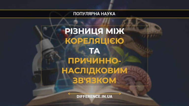 Різниця між Кореляцією Та Причинно- Наслідковим Зв'язком
