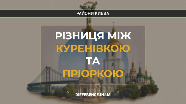 Різниця між Куренівкою та Пріоркою