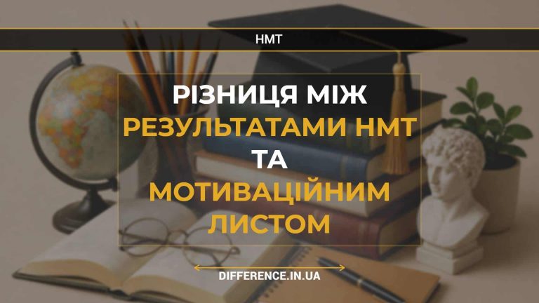 Різниця між Результатами НМТ та Мотиваційним Листом