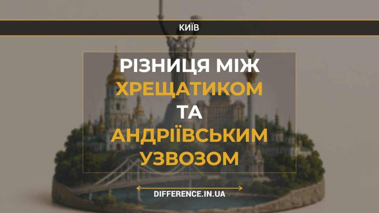 Різниця між Хрещатиком Та Андріївським Узвозом