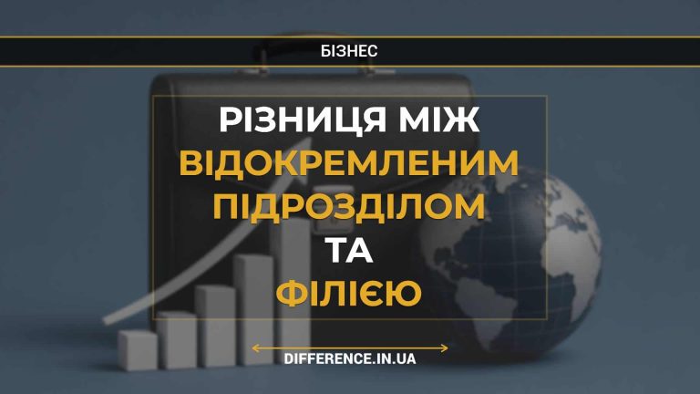 Різниця між відокремленим підрозділом та філією