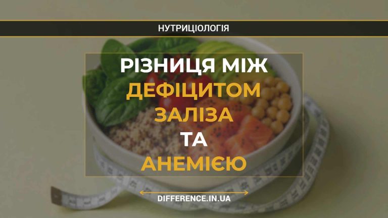 Різниця між дефіцитом заліза та анемією