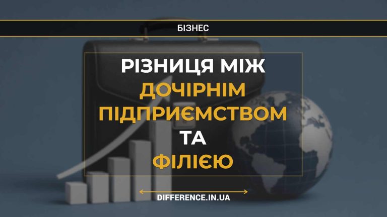 Різниця між дочірнім підприємством та філією