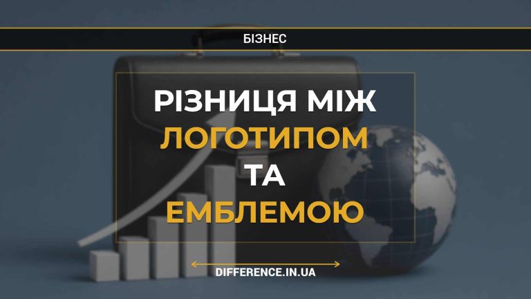 Різниця між логотипом та емблемою
