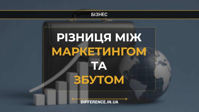 Різниця між маркетингом та збутом