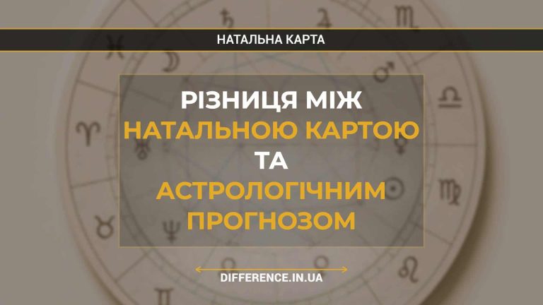 Різниця між натальною картою та астрологічним прогнозом