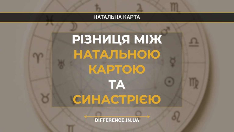 Різниця між натальною картою та синастрією
