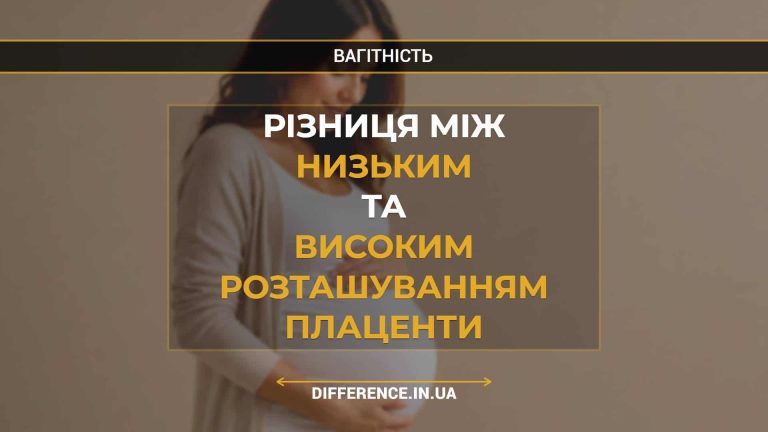 Різниця між низьким та високим розташуванням плаценти