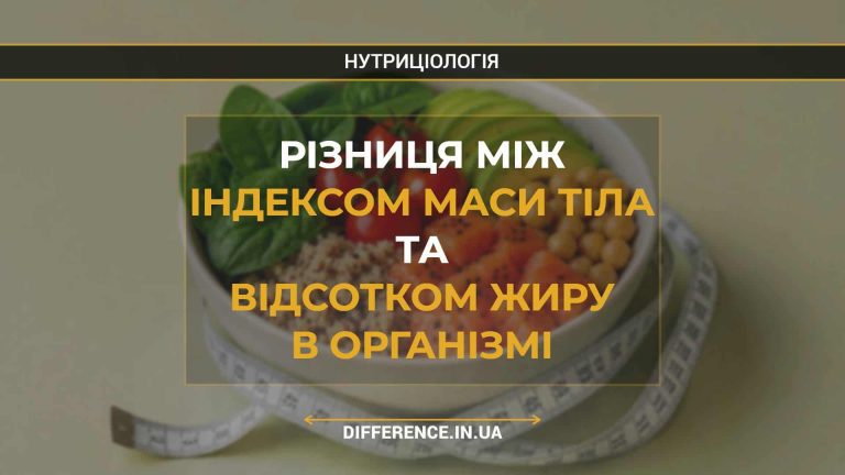 Різниця між індексом маси тіла та відсотком жиру в організмі