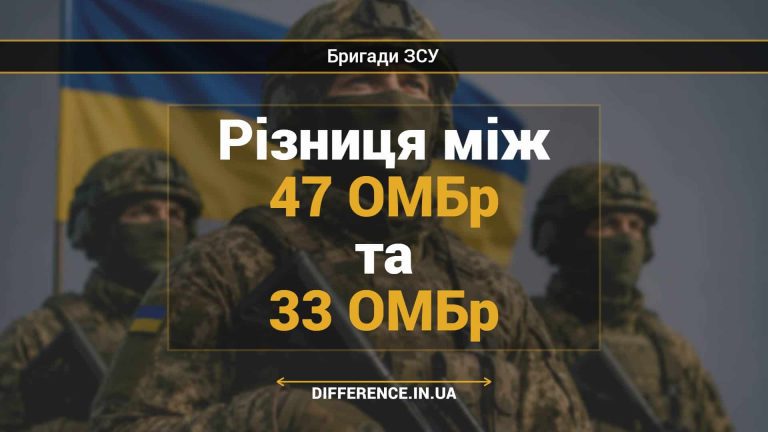 Різниця між 47 ОМБр та 33 ОМБр