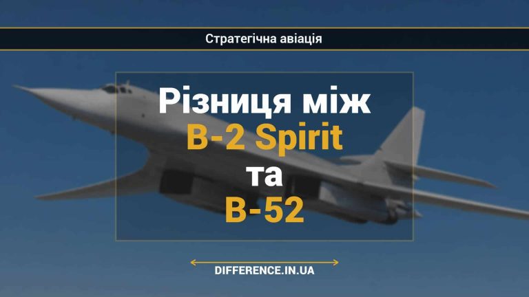 Різниця між B-2 Spirit та B-52