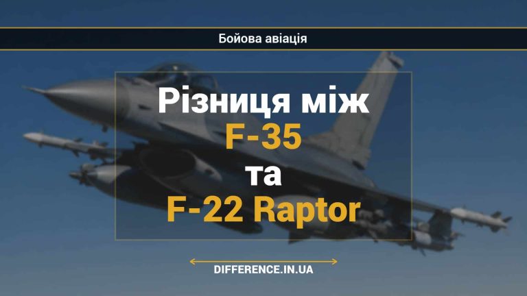 Різниця між F-35 та F-22 Raptor