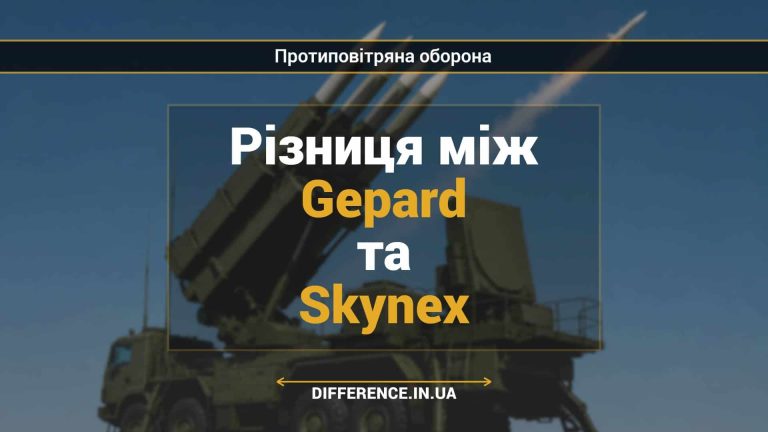 Різниця між Gepard та Skynex