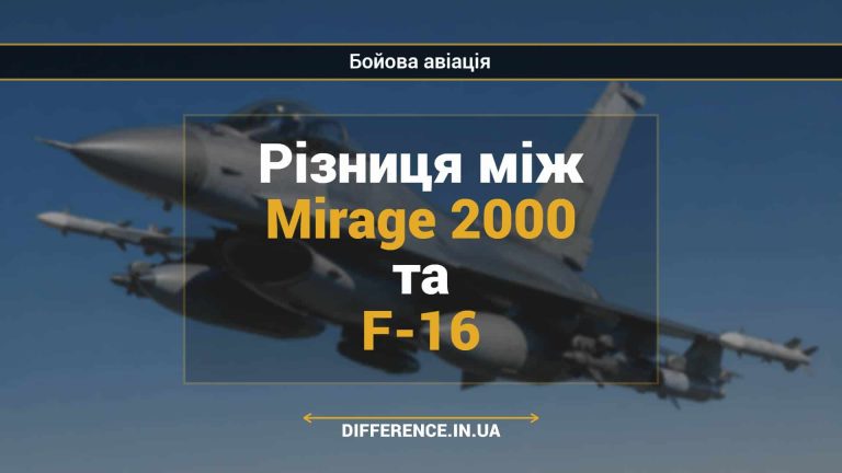 Різниця між Mirage 2000 та F-16