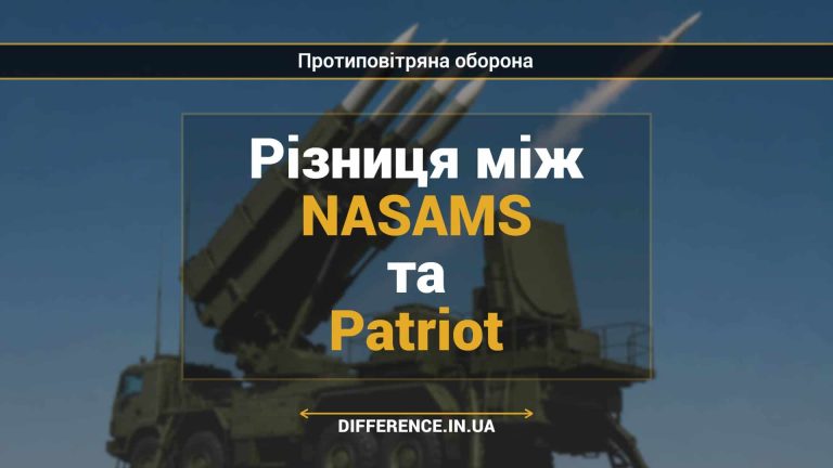 Різниця між NASAMS та Patriot