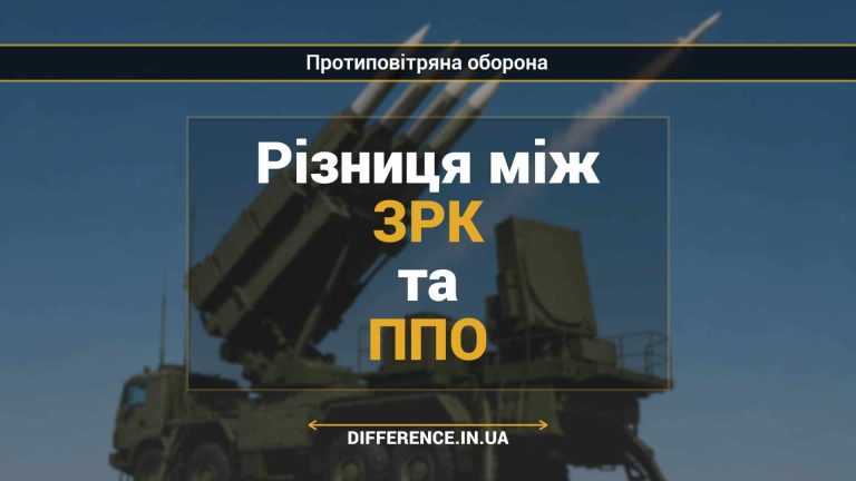 Різниця між ЗРК та ППО