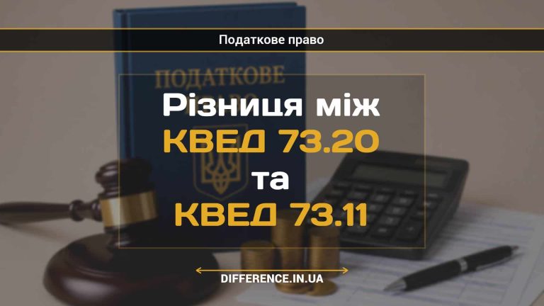 Різниця між КВЕД 73.20 та КВЕД 73.11