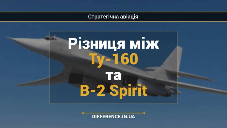 Різниця між Ту-160 та B-2 Spirit
