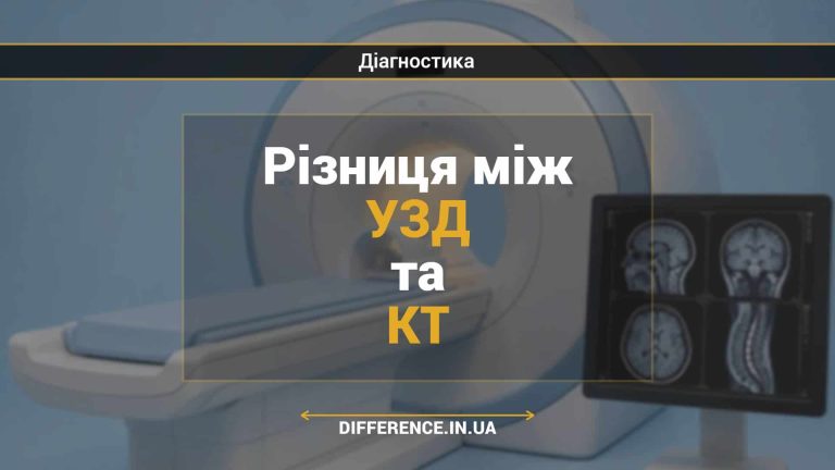 Різниця між УЗД та КТ