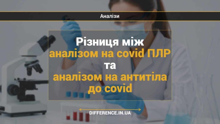Різниця між аналізом на covid ПЛР та аналізом на антитіла до covid