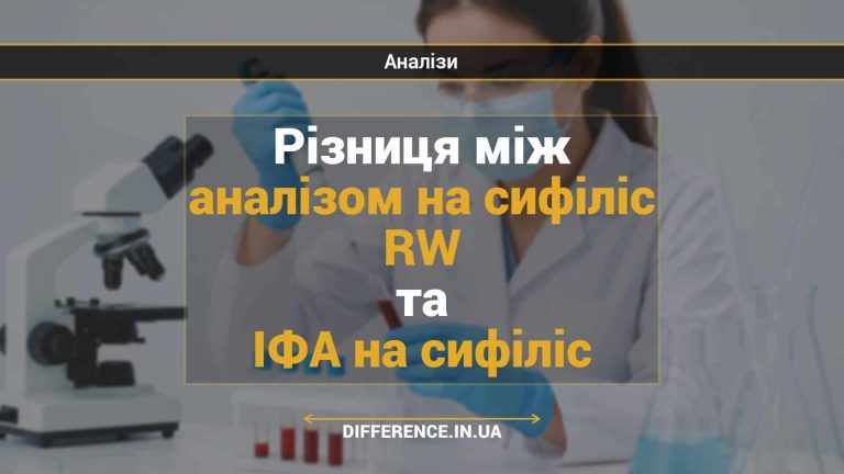 Різниця між аналізом на сифіліс RW та ІФА на сифіліс