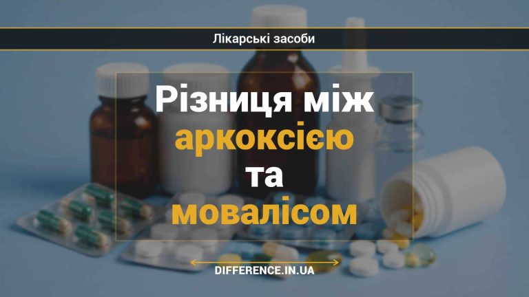 Різниця між аркоксією та мовалісом