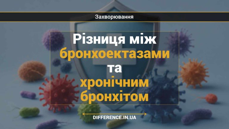 Різниця між бронхоектазами та хронічним бронхітом