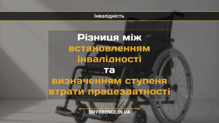 Різниця між встановленням інвалідності та визначенням ступеня втрати працездатності