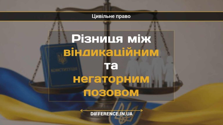 Різниця між віндикаційним та негаторним позовом