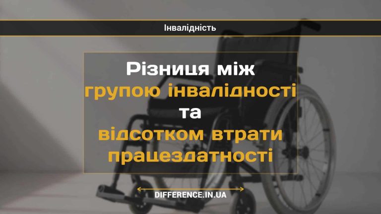Різниця між групою інвалідності та відсотком втрати працездатності