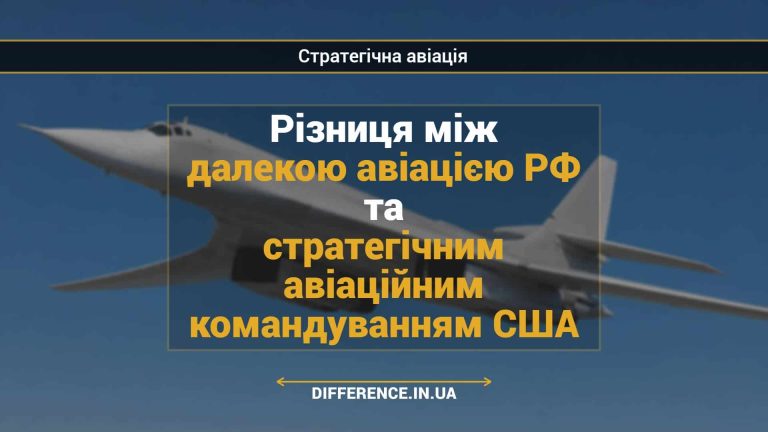 Різниця між далекою авіацією РФ та стратегічним авіаційним командуванням США