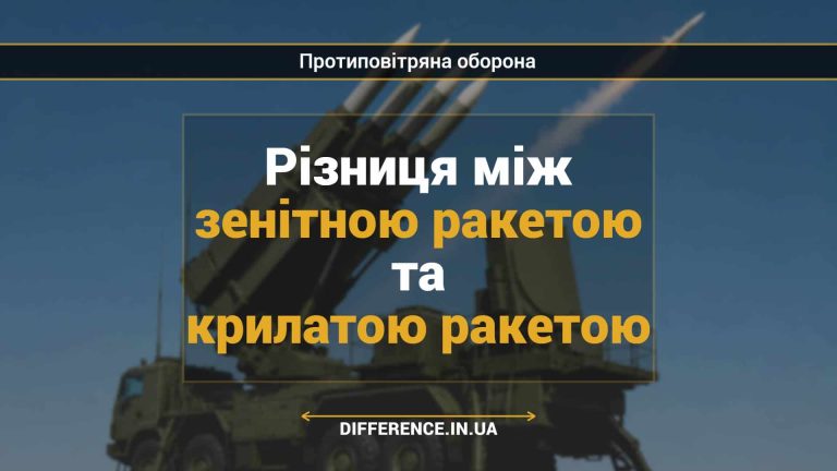 Різниця між зенітною ракетою та крилатою ракетою